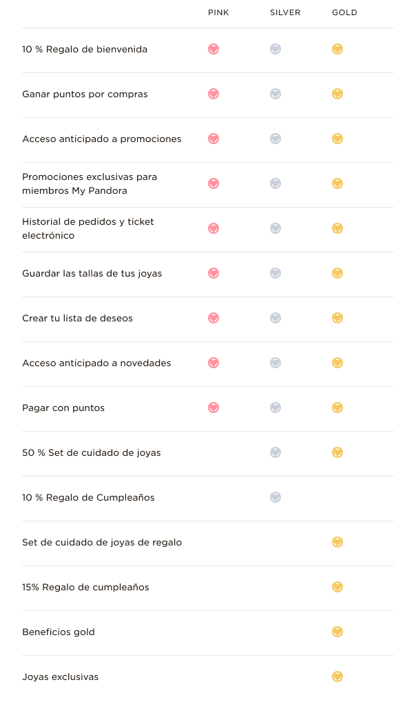 My Pandora Benefits Table